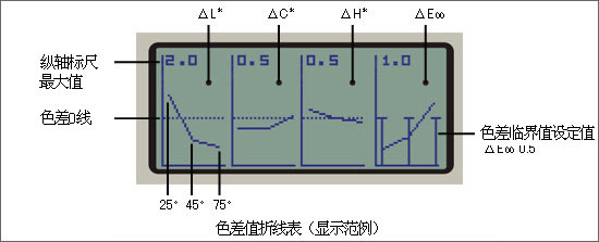 CM-512m3A分光測色計