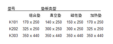 K Control Coater涂布打樣機(jī)墊板選擇