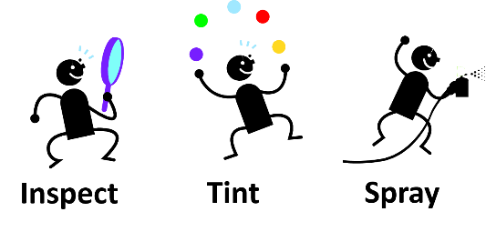 檢查、著色、噴涂這一循環(huán)花費大量時間