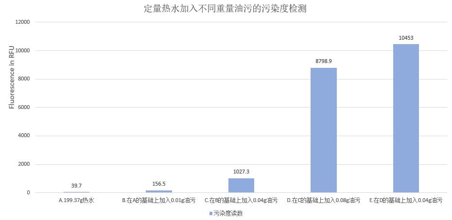 測(cè)量數(shù)據(jù)