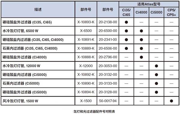 Q-LAB水冷氙燈燈管和光過濾器配件對(duì)照表