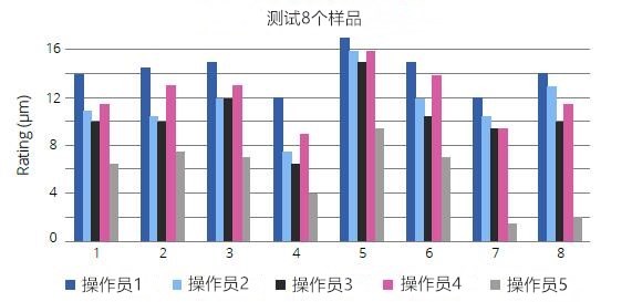 細(xì)度計