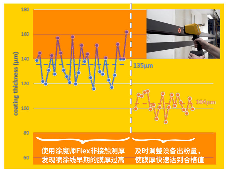 涂魔師膜厚測(cè)量?jī)x提高廠家噴涂效率