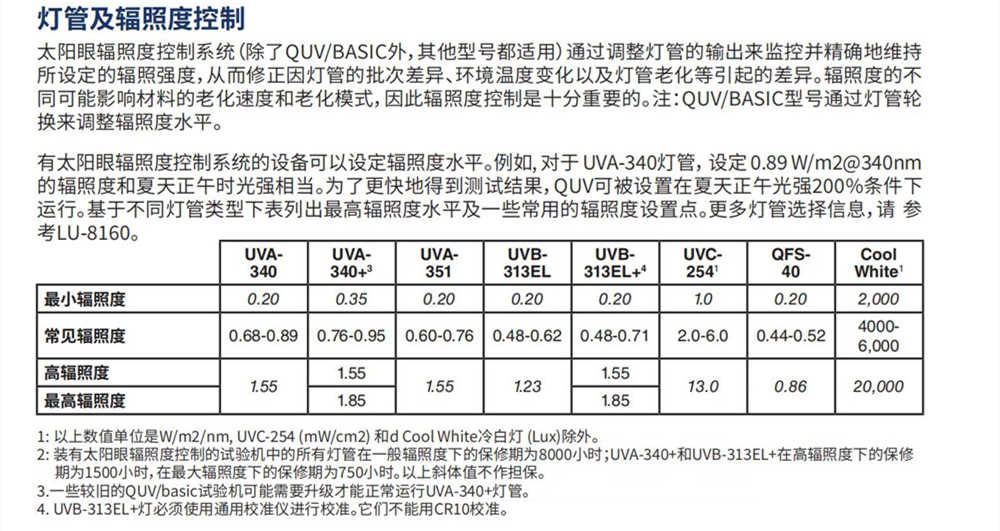 QUV塑料PET薄膜尼龍紫外線耐候試驗(yàn)箱產(chǎn)品優(yōu)勢(shì)