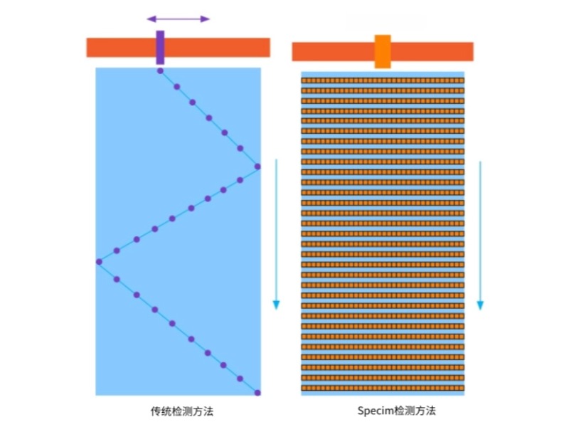 傳統(tǒng)單點(diǎn)檢測電極材料